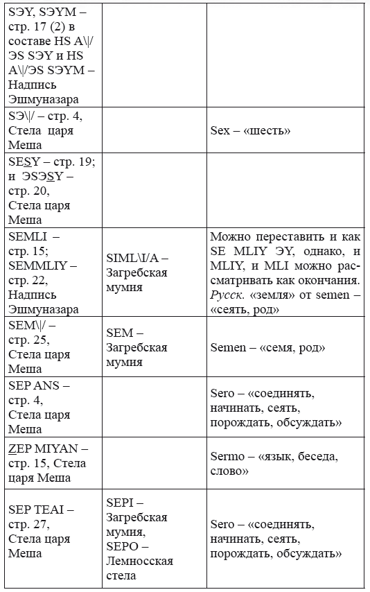 Новая география древности и «исход евреев» из Египта в Европу. Книга II - i_252.png