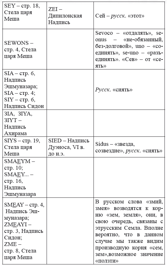 Новая география древности и «исход евреев» из Египта в Европу. Книга II - i_253.png