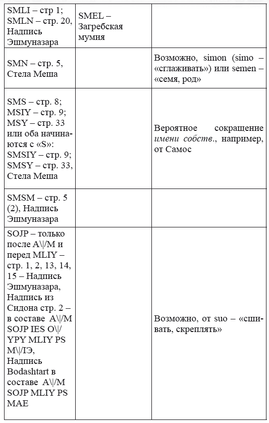 Новая география древности и «исход евреев» из Египта в Европу. Книга II - i_254.png