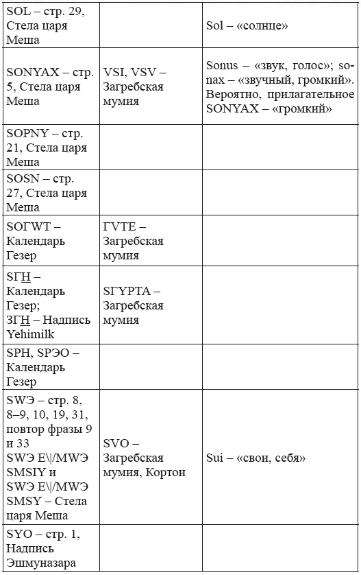 Новая география древности и «исход евреев» из Египта в Европу. Книга II - i_255.png