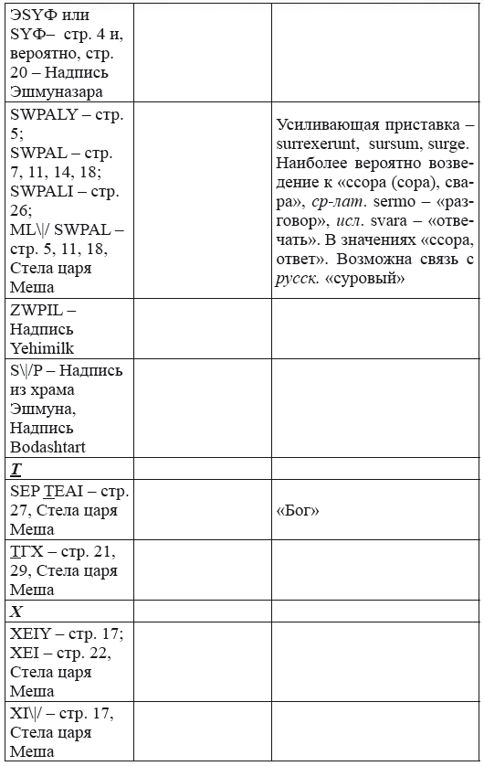 Новая география древности и «исход евреев» из Египта в Европу. Книга II - i_256.png