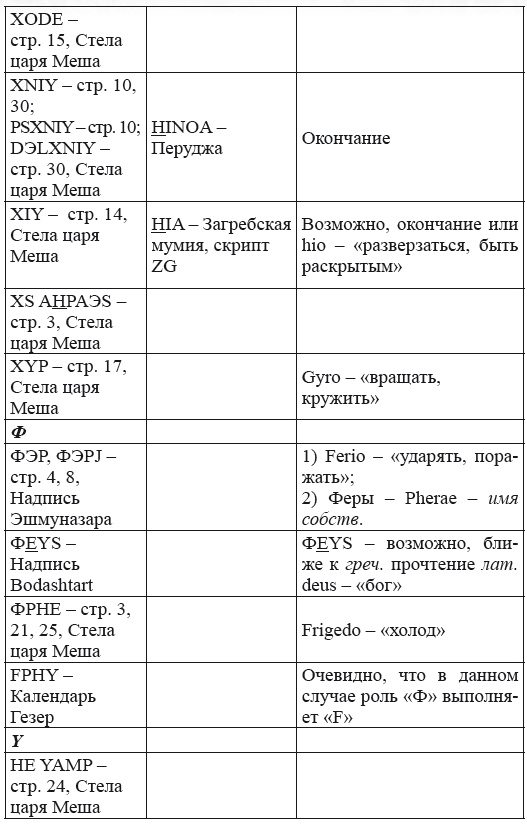 Новая география древности и «исход евреев» из Египта в Европу. Книга II - i_257.png