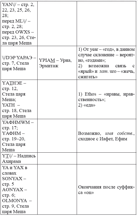 Новая география древности и «исход евреев» из Египта в Европу. Книга II - i_258.png