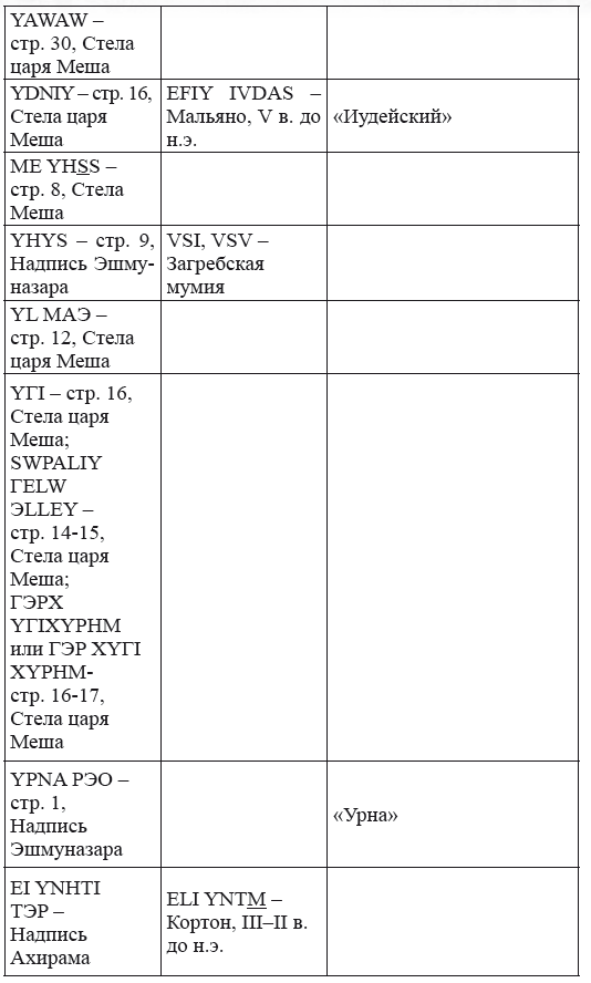 Новая география древности и «исход евреев» из Египта в Европу. Книга II - i_259.png