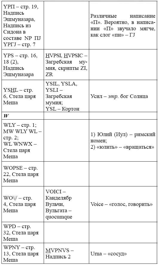Новая география древности и «исход евреев» из Египта в Европу. Книга II - i_260.png