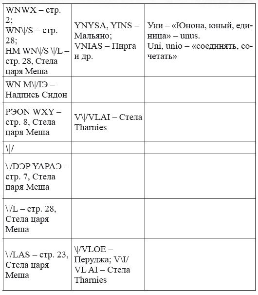 Новая география древности и «исход евреев» из Египта в Европу. Книга II - i_261.png