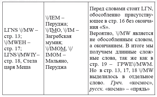 Новая география древности и «исход евреев» из Египта в Европу. Книга II - i_262.png