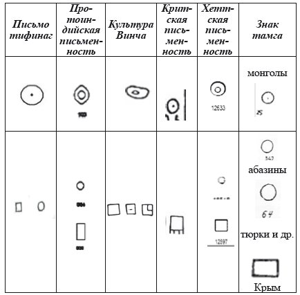 Хрустальный Христос и древняя цивилизация. Книга I - i_016.png