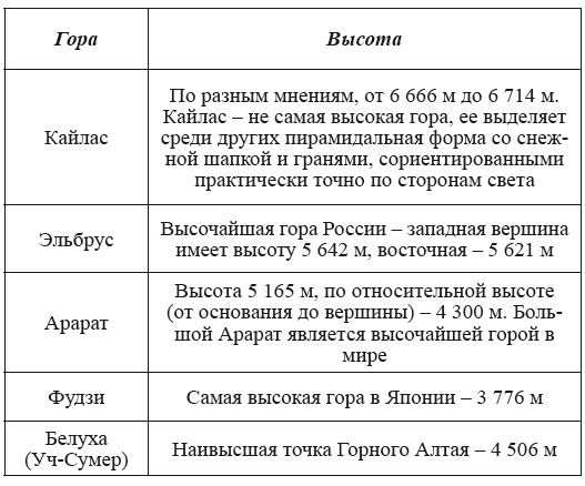 Хрустальный Христос и древняя цивилизация. Книга I - i_077.png