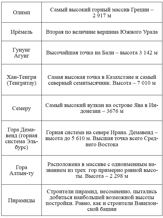 Хрустальный Христос и древняя цивилизация. Книга I - i_078.png