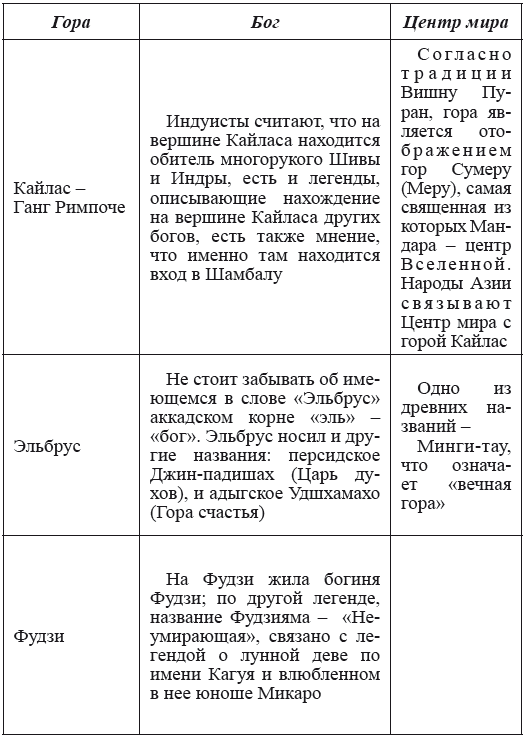 Хрустальный Христос и древняя цивилизация. Книга I - i_079.png