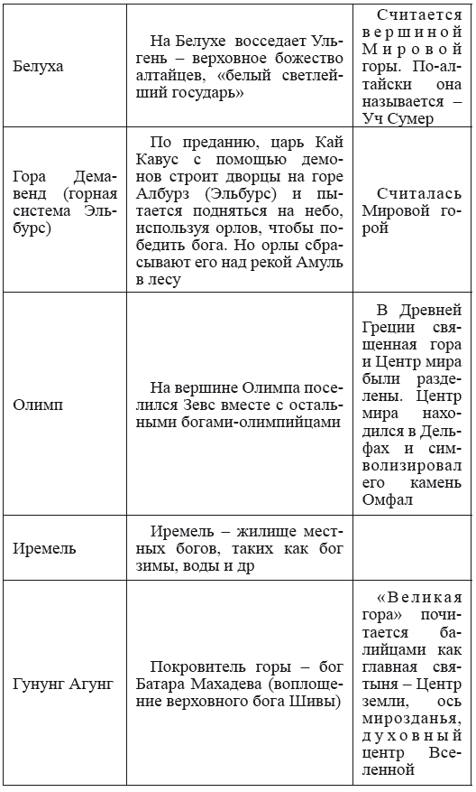 Хрустальный Христос и древняя цивилизация. Книга I - i_080.png