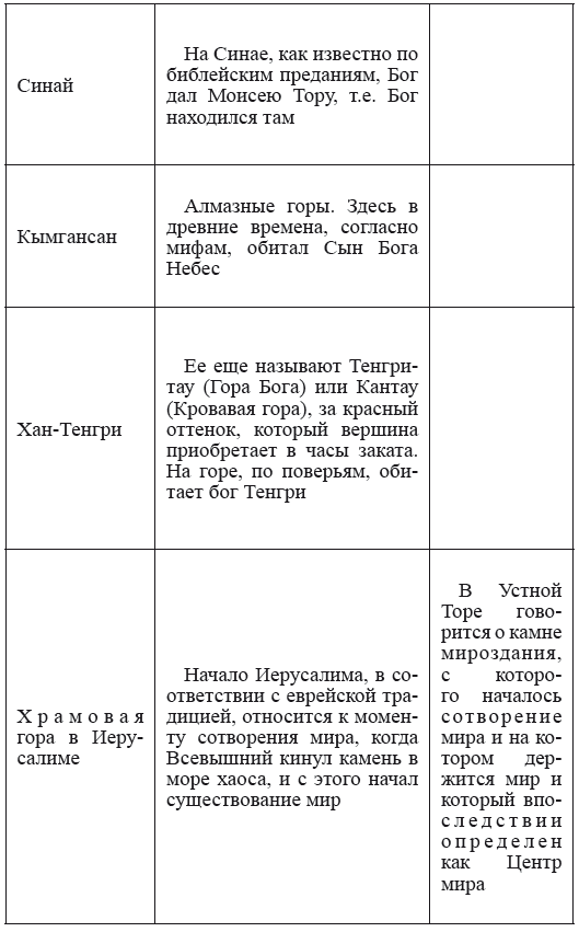 Хрустальный Христос и древняя цивилизация. Книга I - i_081.png