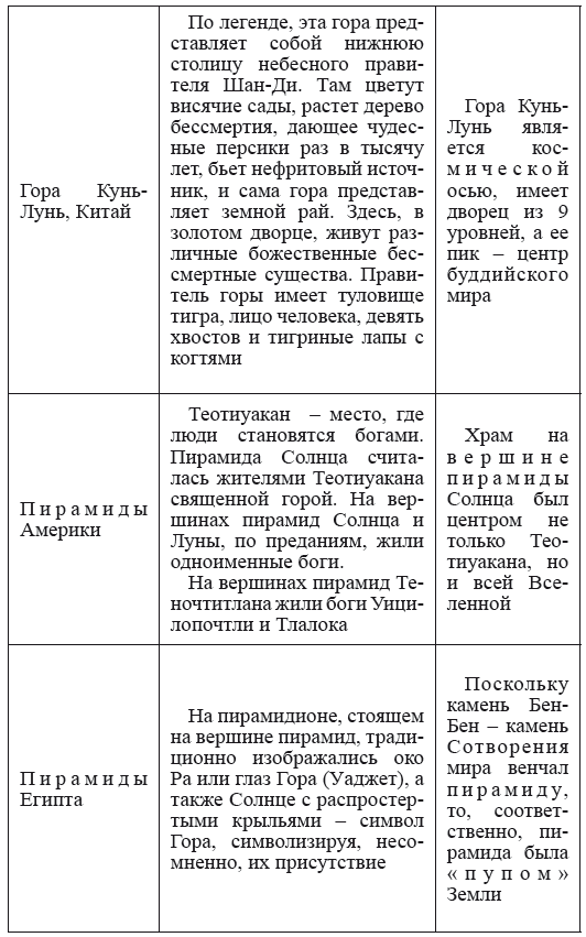 Хрустальный Христос и древняя цивилизация. Книга I - i_082.png