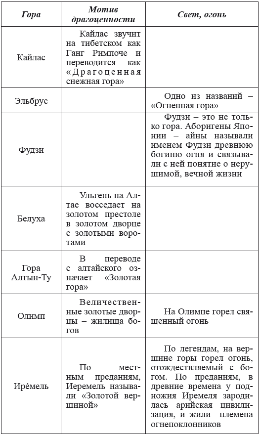 Хрустальный Христос и древняя цивилизация. Книга I - i_084.png