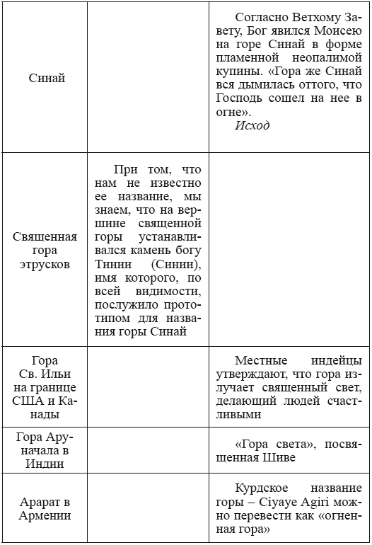 Хрустальный Христос и древняя цивилизация. Книга I - i_085.png