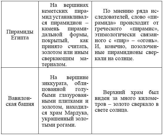 Хрустальный Христос и древняя цивилизация. Книга I - i_087.png