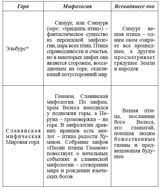 Хрустальный Христос и древняя цивилизация. Книга I - i_088.png