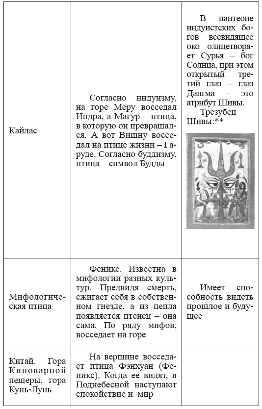 Хрустальный Христос и древняя цивилизация. Книга I - i_089.png