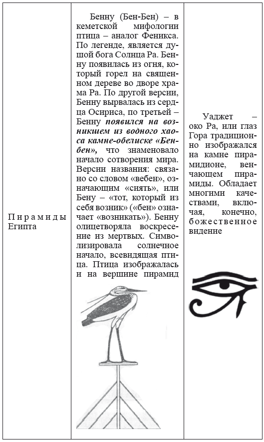 Хрустальный Христос и древняя цивилизация. Книга I - i_091.png