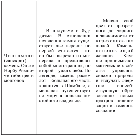 Хрустальный Христос и древняя цивилизация. Книга I - i_094.png