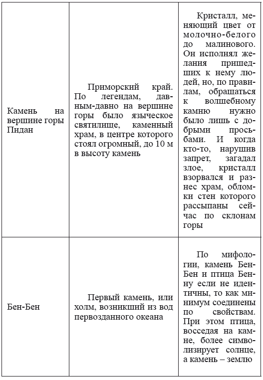 Хрустальный Христос и древняя цивилизация. Книга I - i_095.png