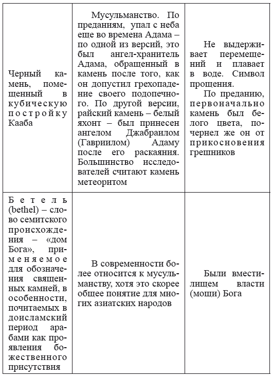 Хрустальный Христос и древняя цивилизация. Книга I - i_097.png