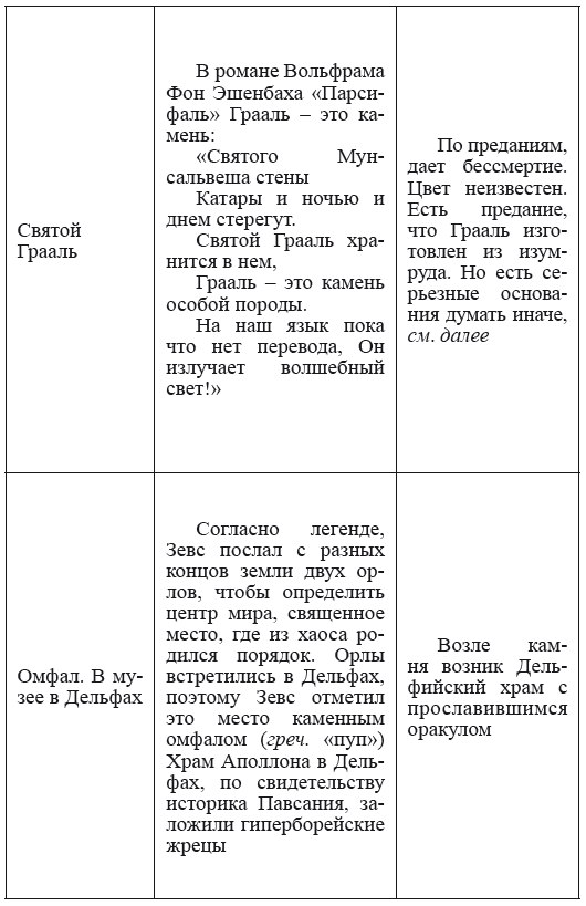 Хрустальный Христос и древняя цивилизация. Книга I - i_098.png