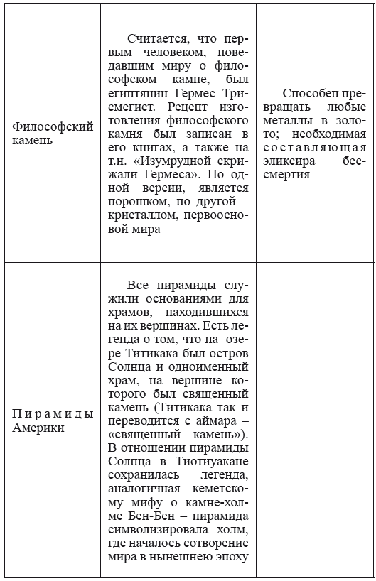 Хрустальный Христос и древняя цивилизация. Книга I - i_099.png