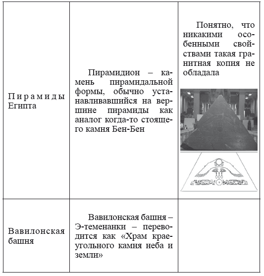 Хрустальный Христос и древняя цивилизация. Книга I - i_100.png
