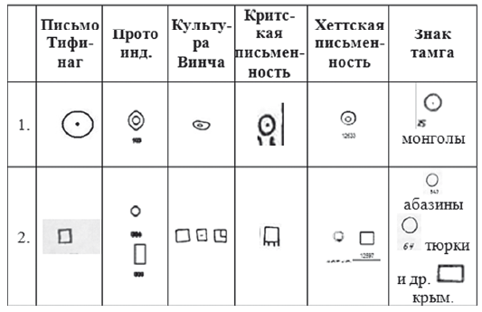 Хрустальный Христос и древняя цивилизация. Книга I - i_276.png