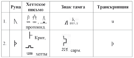 Хрустальный Христос и древняя цивилизация. Книга I - i_318.png