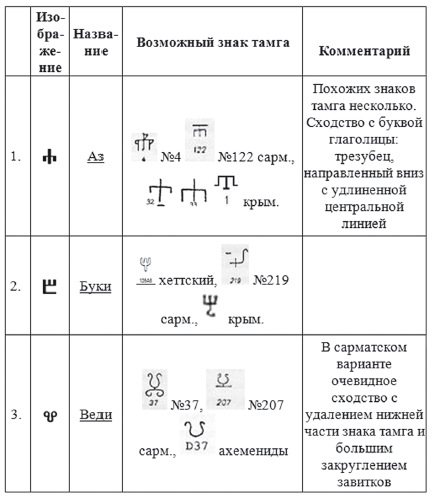 Хрустальный Христос и древняя цивилизация. Книга I - i_329.png
