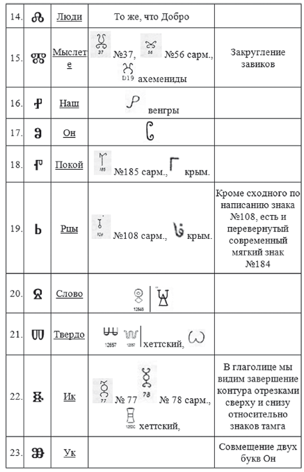 Хрустальный Христос и древняя цивилизация. Книга I - i_331.png