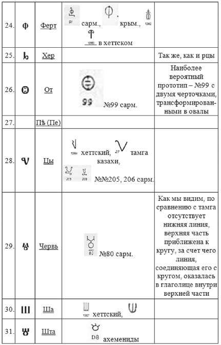 Хрустальный Христос и древняя цивилизация. Книга I - i_332.png
