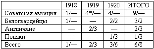 Военлеты погибшей империи. Авиация в Гражданской войне - _02.png