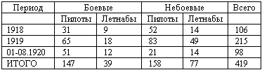 Военлеты погибшей империи. Авиация в Гражданской войне - _03.png