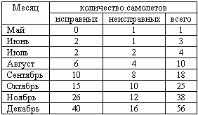 Военлеты погибшей империи. Авиация в Гражданской войне - _05.png