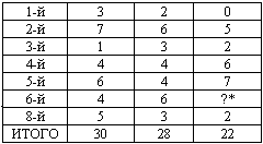 Военлеты погибшей империи. Авиация в Гражданской войне - _07.png