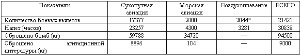 Военлеты погибшей империи. Авиация в Гражданской войне - _08.png