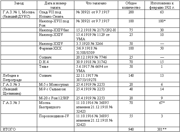 Военлеты погибшей империи. Авиация в Гражданской войне - _10.png