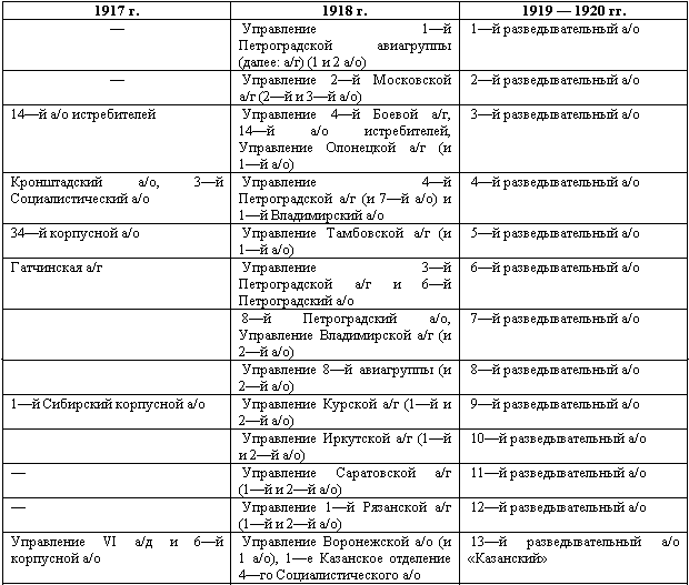 Военлеты погибшей империи. Авиация в Гражданской войне - _11.png