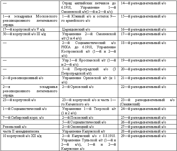 Военлеты погибшей империи. Авиация в Гражданской войне - _12.png