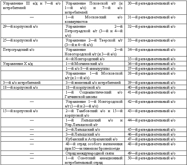 Военлеты погибшей империи. Авиация в Гражданской войне - _13.png