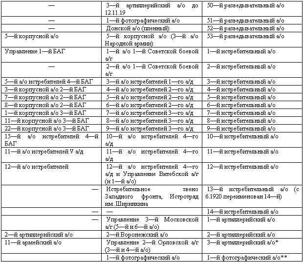 Военлеты погибшей империи. Авиация в Гражданской войне - _14.png