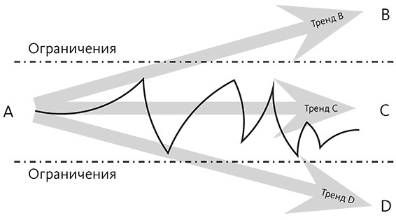 Стратегия личности. Как планировать развитие в работе и жизни, опираясь на свои ценности - i_002.jpg