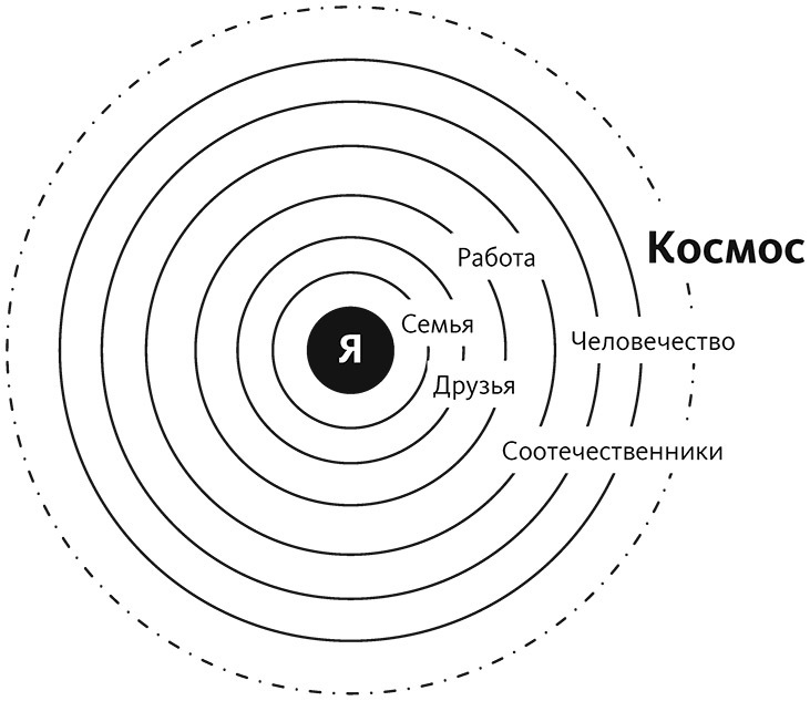 Стратегия личности. Как планировать развитие в работе и жизни, опираясь на свои ценности - i_004.jpg