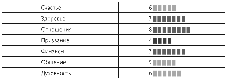 Стратегия личности. Как планировать развитие в работе и жизни, опираясь на свои ценности - i_005.png