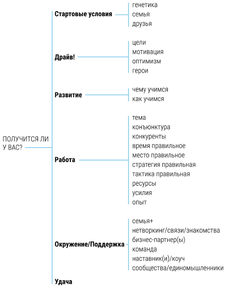 Всё получится! Почему одни достигают желаемого, а другие нет, и как сделать, чтобы всё получалось - i_001.png