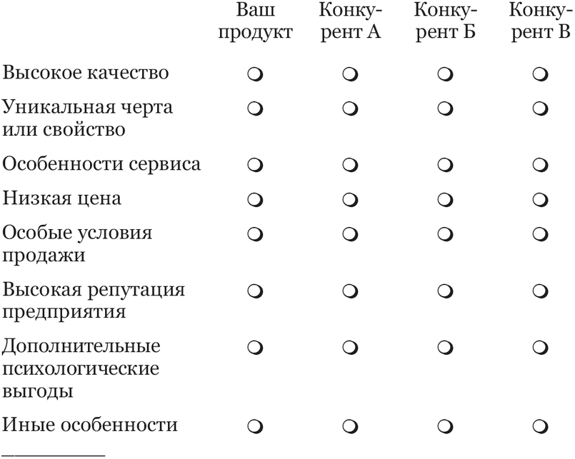 Маркетинг: практический опыт - i_001.png